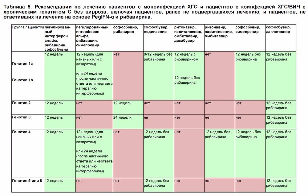 РЕКОМЕНДАЦИИ ПО ЛЕЧЕНИЮ ГЕПАТИТА С