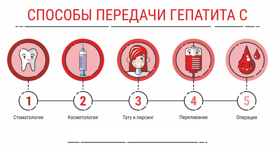 Как передается гепатит С