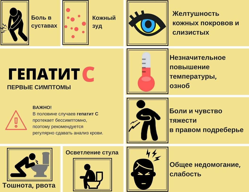 Гепатит C: симптомы