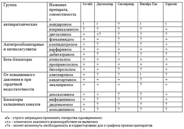 таблица софосбувир
